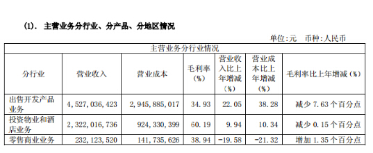 跨地域發(fā)展拖累主場優(yōu)勢 押寶會展造血求存(圖2)