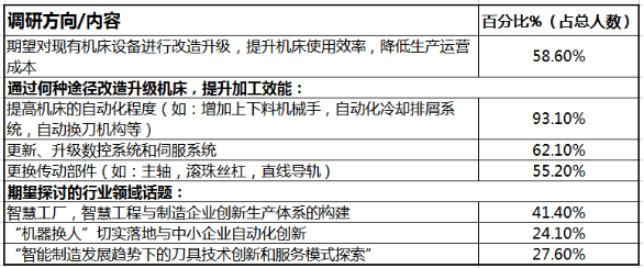 首場“機(jī)床再制造產(chǎn)業(yè)創(chuàng)新”線下沙龍滬舉行(圖2)