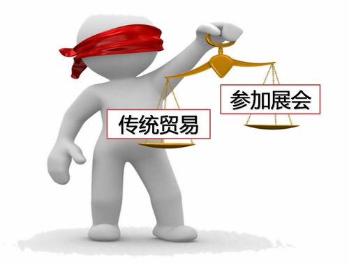外貿(mào)“病癥”需對(duì)癥下藥--轉(zhuǎn)變營(yíng)銷渠道(圖1)