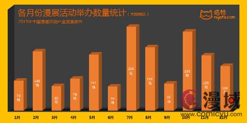 五一漫展場面火爆，喵特厚積薄發(fā)勢不可擋(圖1)